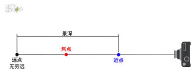 羞羞视频免费下载调焦焦距景深浅析